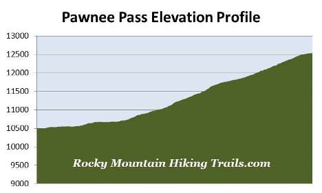 elevation-profile