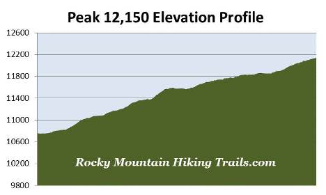 https://www.rockymountainhikingtrails.com/rocky-mountain-photos/rmnp-maps/peak-12150-elevation-profile.jpg