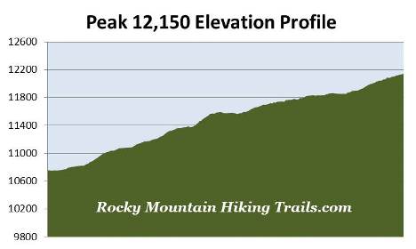 elevation-profile