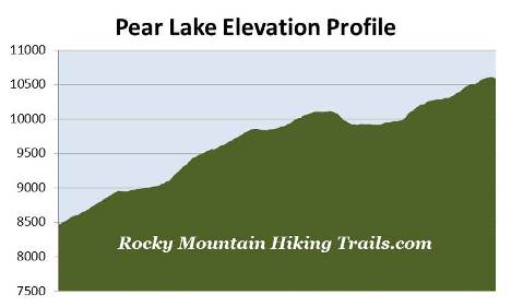 elevation-profile