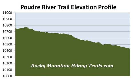 elevation-profile