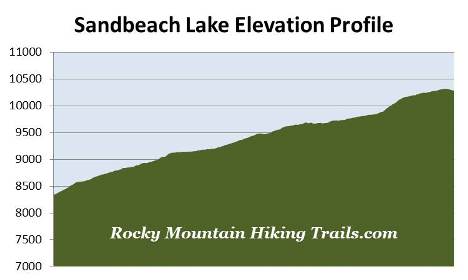 elevation-profile