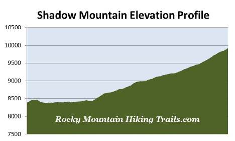 elevation-profile