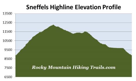 elevation-profile