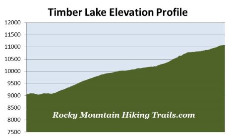 elevation-profile