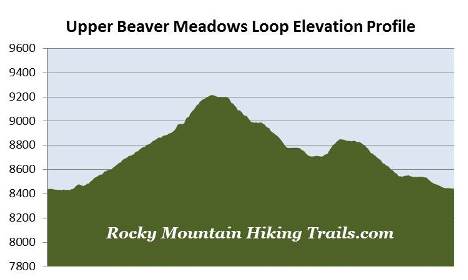 elevation-profile