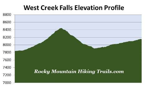 elevation-profile