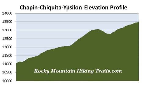 elevation-profile